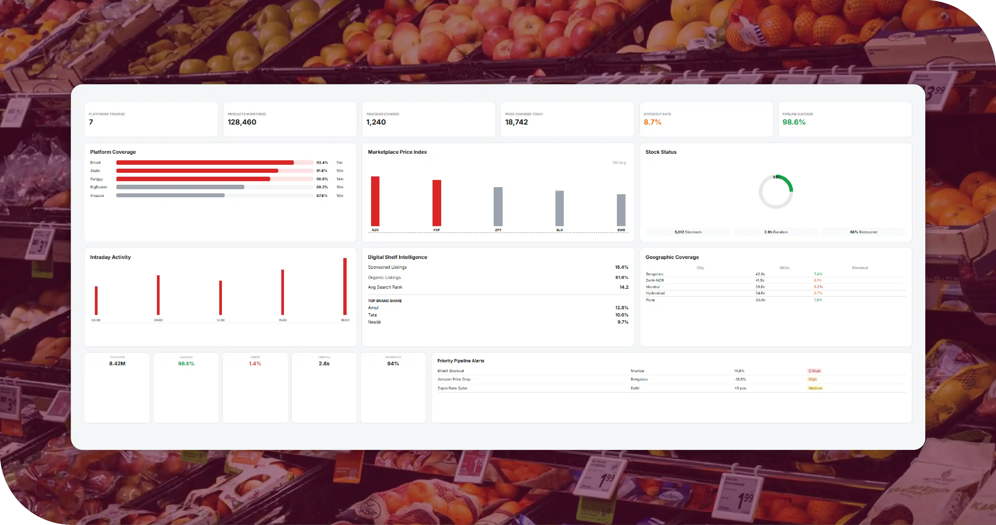 The Solution: A Multi-Platform Food & Grocery Scraping Pipeline